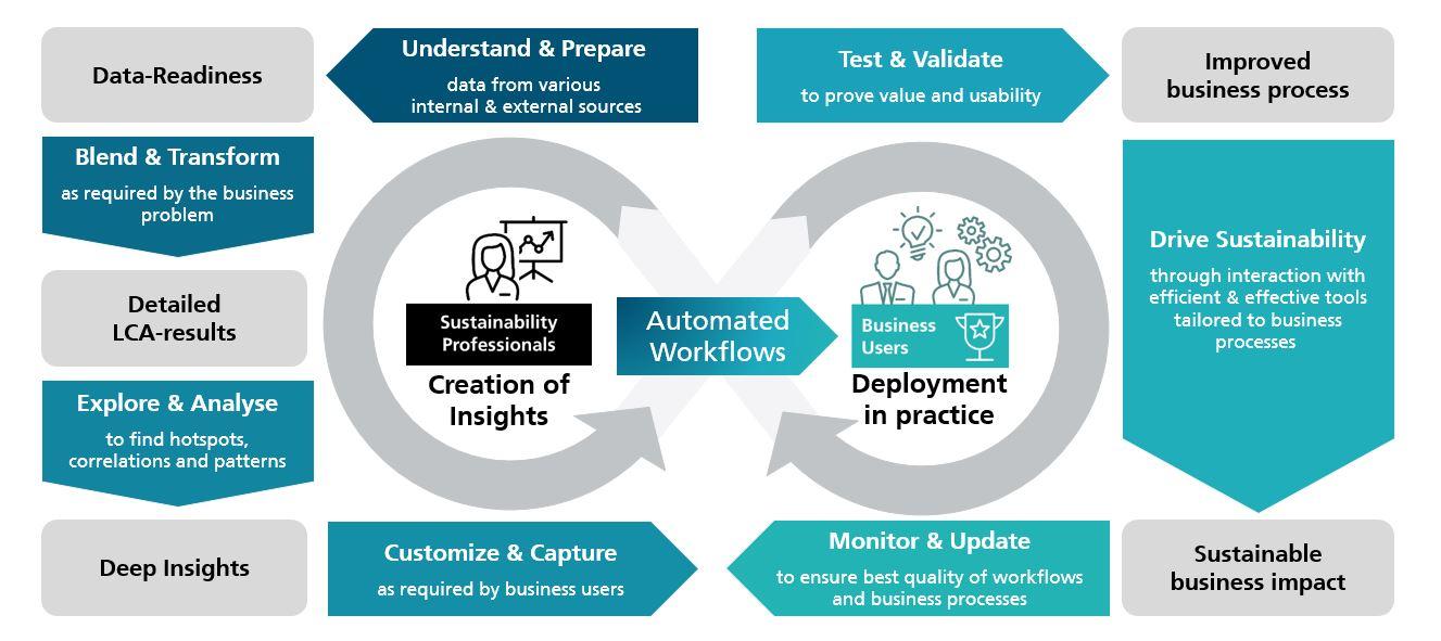 - ‍Harnessing the Power of‌ Data for Sustainable Growth