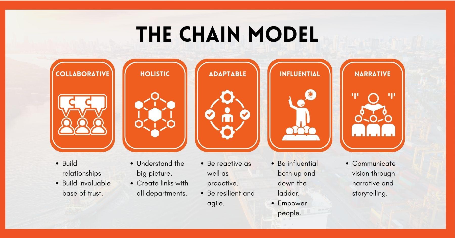 Key Factors⁣ for Triumphant Leadership in Supply chain⁢ Operations