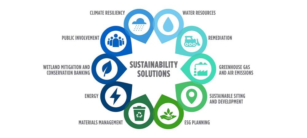 Ensuring​ Sustainable and‍ Scalable Solutions