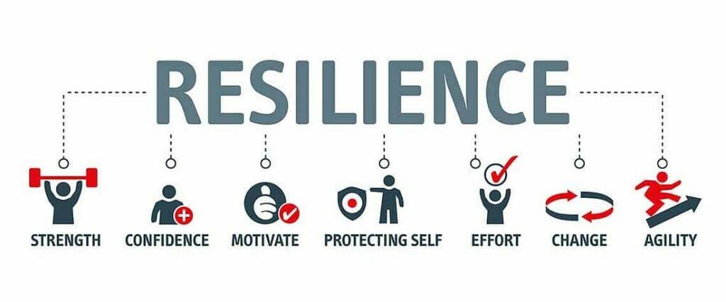 Building⁤ Resilience Against Disruptions in Supply Chains