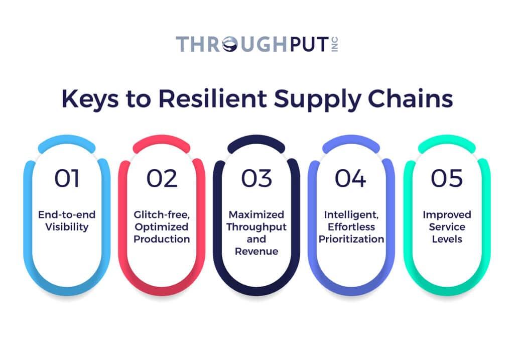Strategies for‌ Supply Chain Resilience Amid Unforeseen ​Labor Disruptions