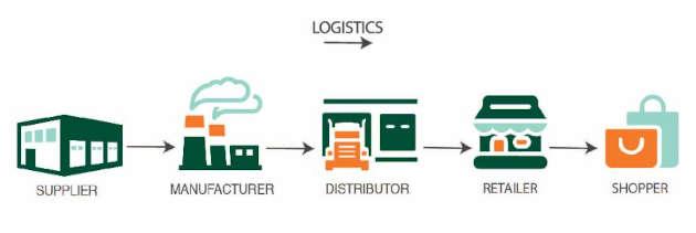 Logistics supply chain company closing 2nd Midstate facility – ABC27