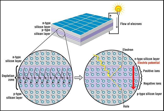 New 100% American silicon solar panel supply chain announced – Solar Power World