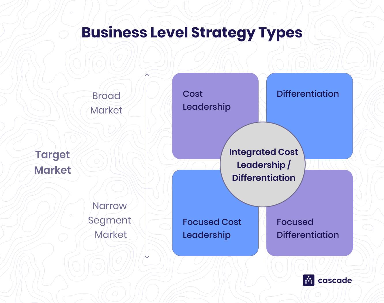 Strategies for businesses to adapt‍ and thrive in the evolving trade landscape