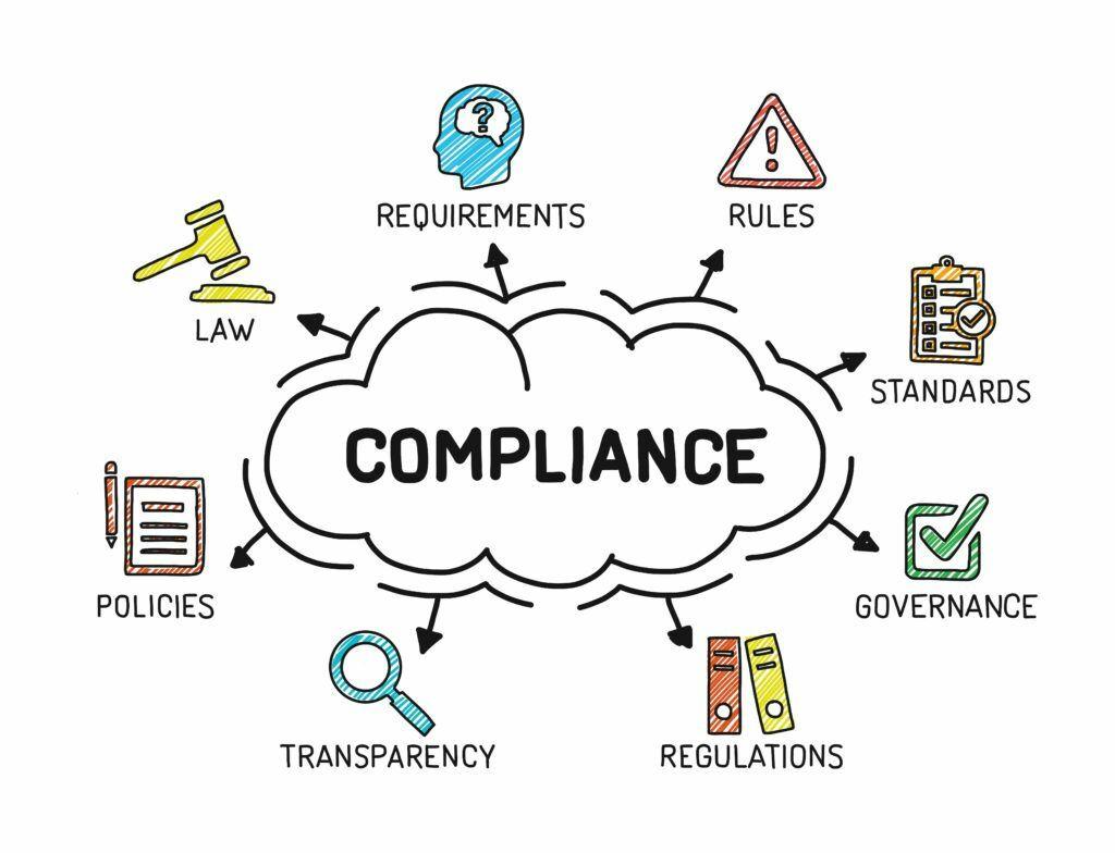 Heading 3: Navigating Regulatory Challenges and Compliance‌ in 2025