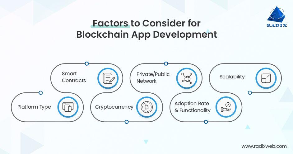 Exploring blockchain Applications in Supply Chain Management