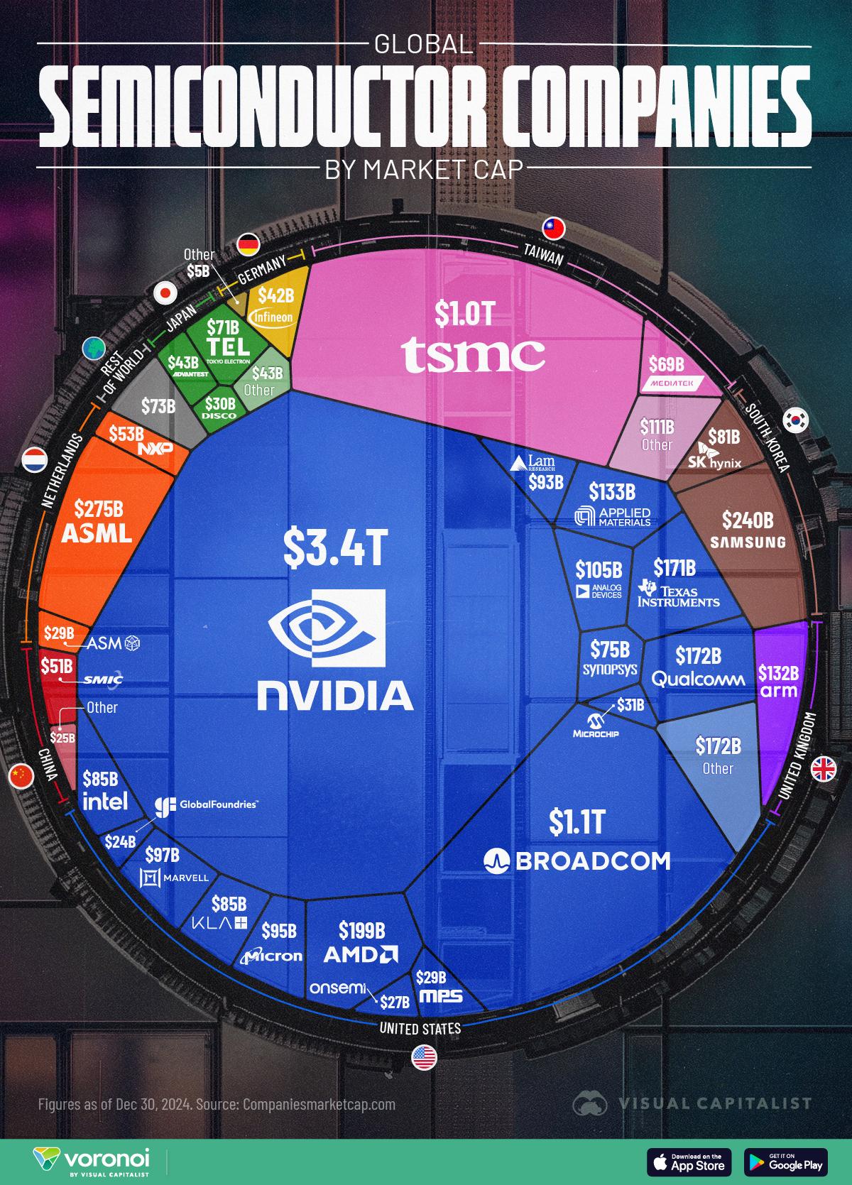 Strategic Considerations for Businesses in the semiconductor Sector