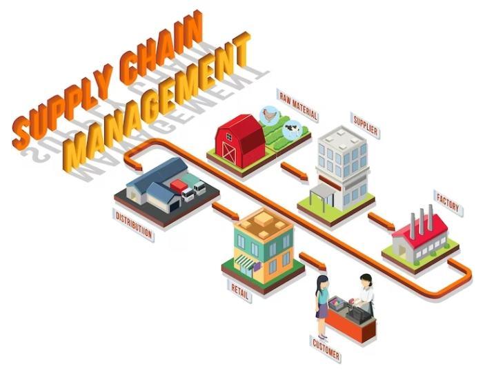 Target's Efforts to Strengthen Grocery Supply Chain