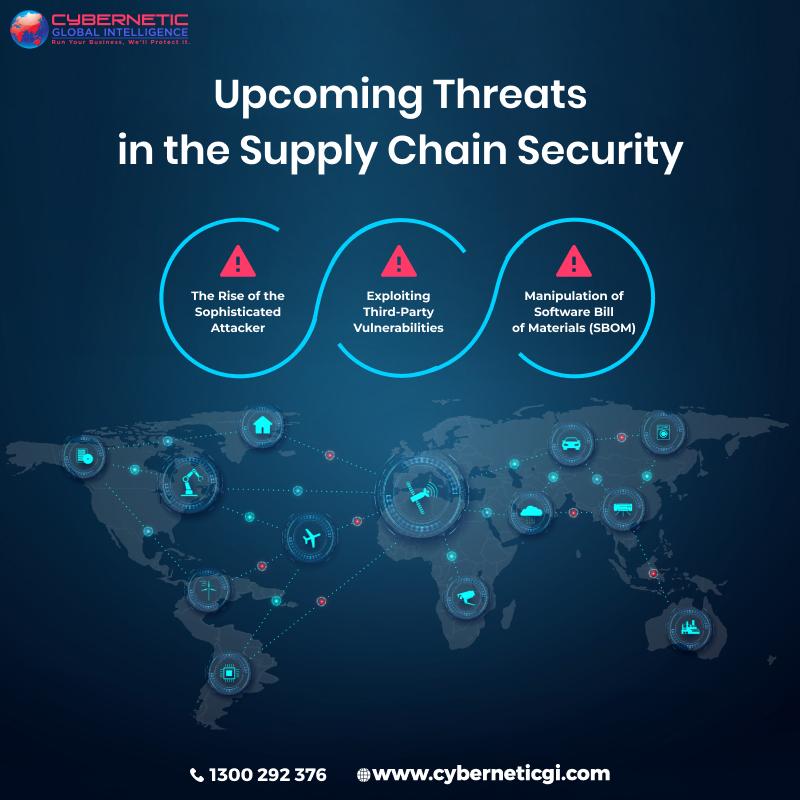 Strategies to mitigate Supply Chain Cyber Risks