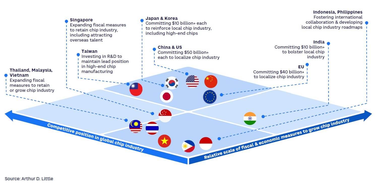 Heading 4: Recommendations for ⁢Taiwan to⁣ Sustain its Leadership in the⁢ Chip Supply‌ Chain