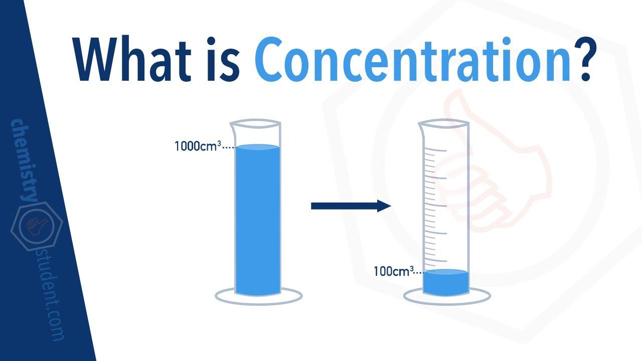 heading 1: The Importance of ​Maintaining Concentration in the Digital Age