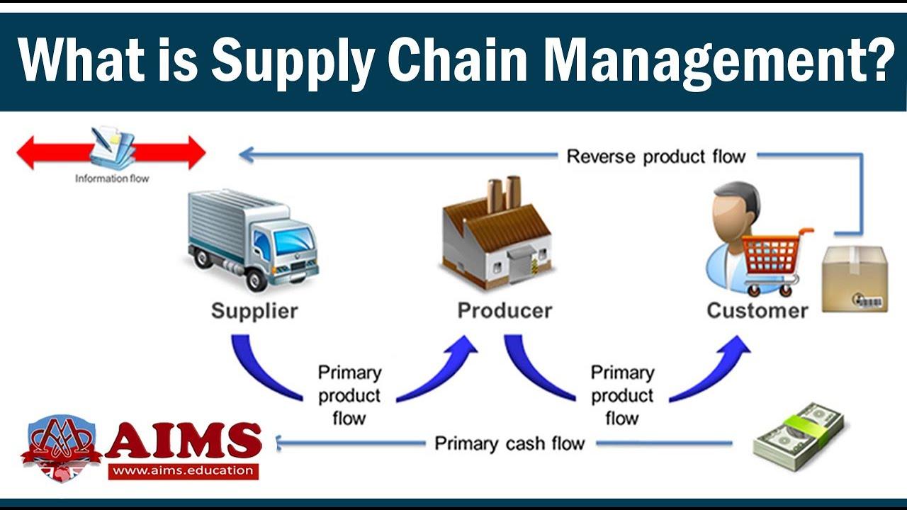 - Navigating⁢ complex Supply ⁤Chains ⁤in ‍Response to‌ Trade Disputes