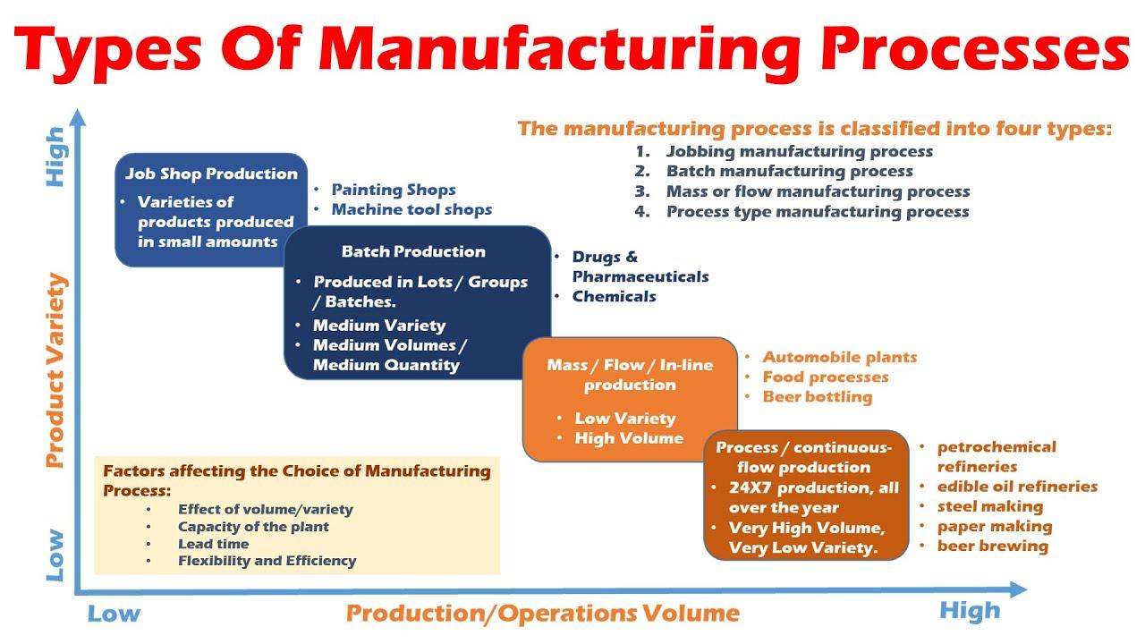 - ‍Streamlining Manufacturing Processes with‌ Cutting-Edge Technology