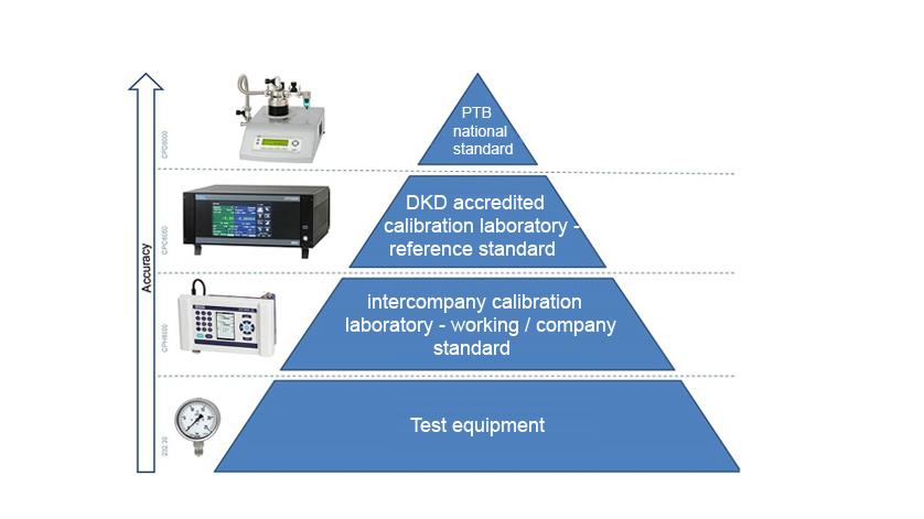 Challenges ‍and⁣ Solutions for Implementing Traceability Measures