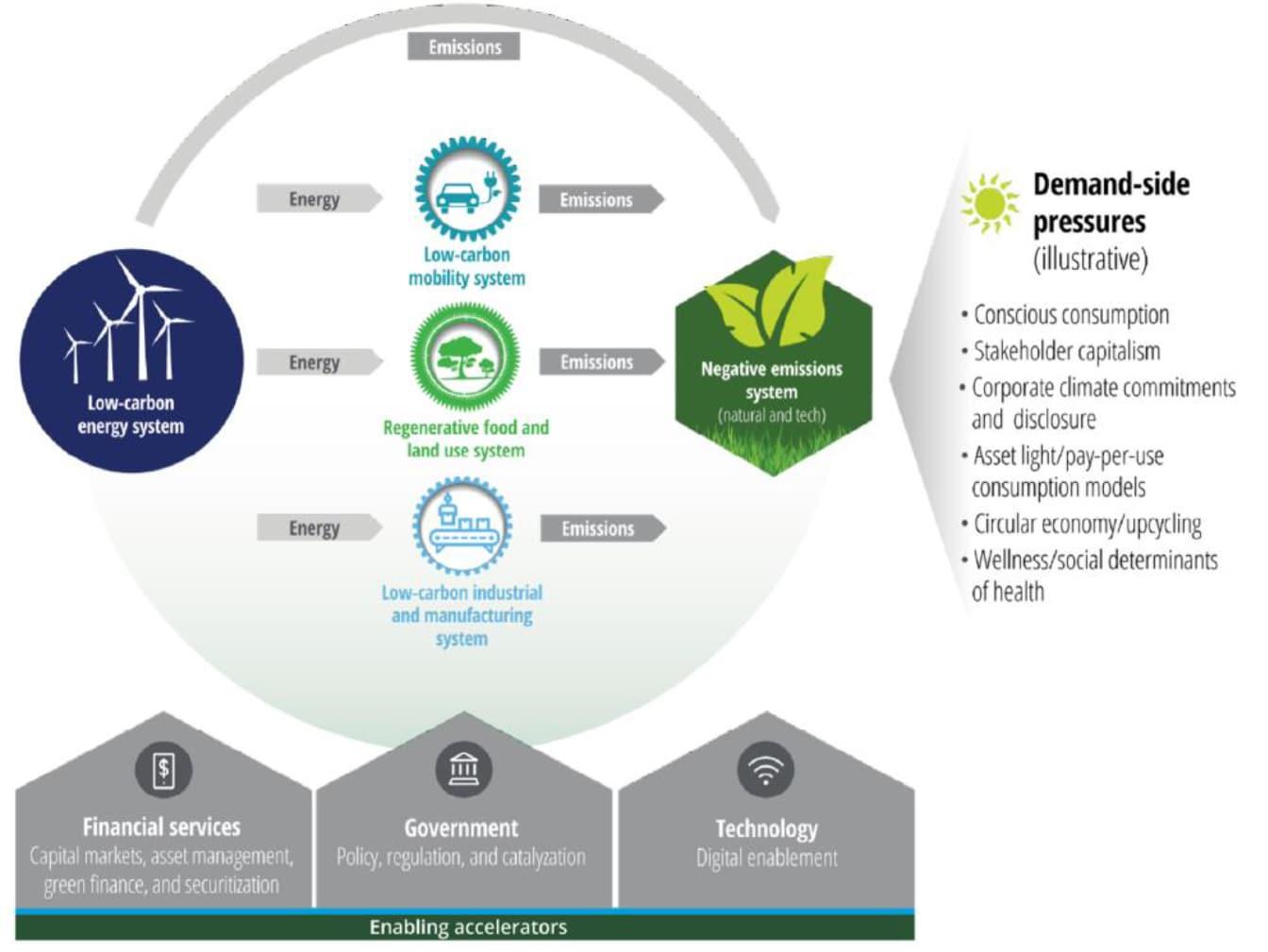 Implementing Sustainable Practices ⁣for Future Manufacturing ⁢Success