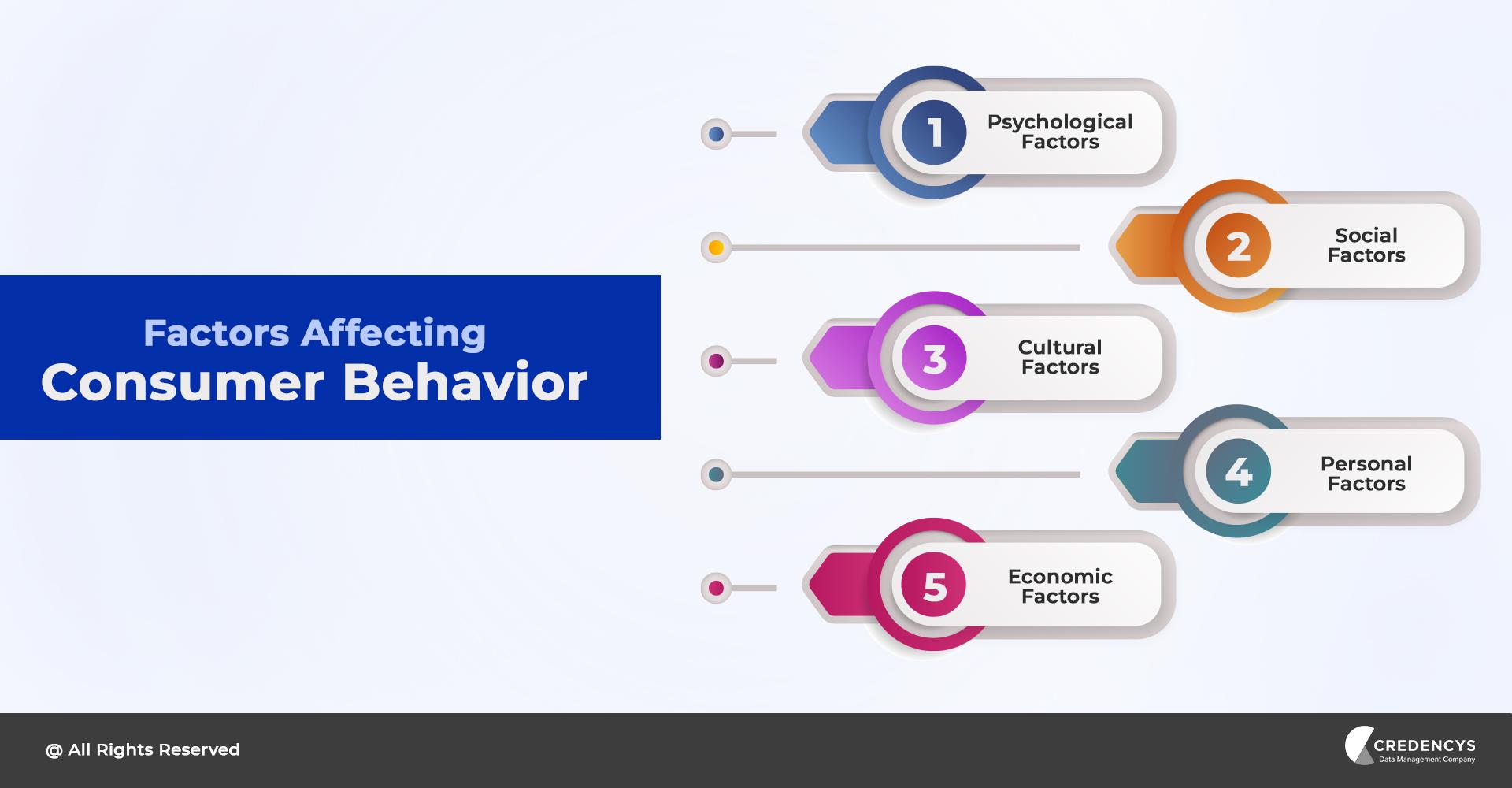 Adapting to Changing Consumer Behavior in the Post-pandemic Era