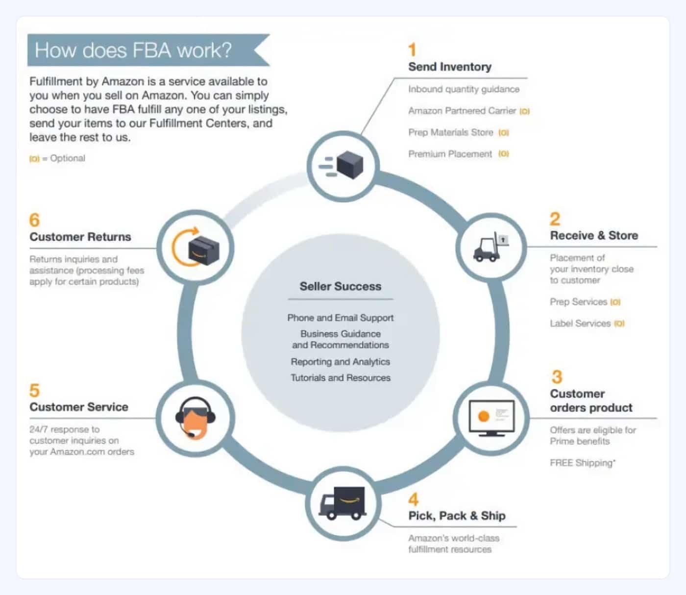 Key Recommendations ⁢for Supply Chain ‍Professionals in 2025