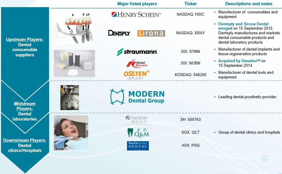 Heading 1: Sparking Collaboration for Dental​ Supply Chain Innovation