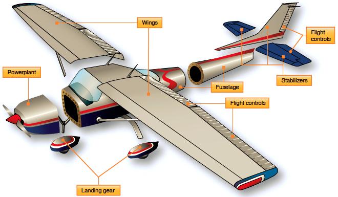 Innovative Solutions for Aircraft Parts Shortages