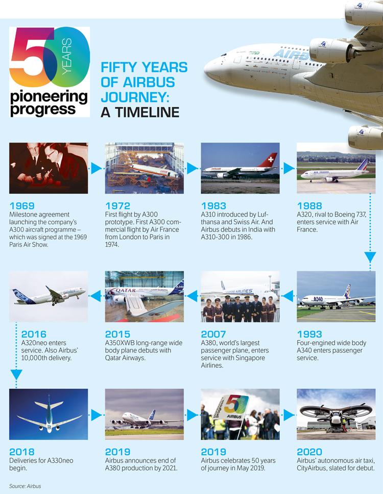 Impact on⁤ Airbus Timeline and ​Stakeholders