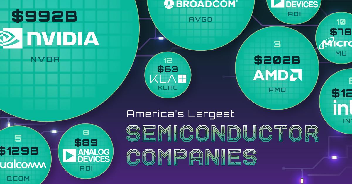 Challenges and Opportunities for US Semiconductor Companies
