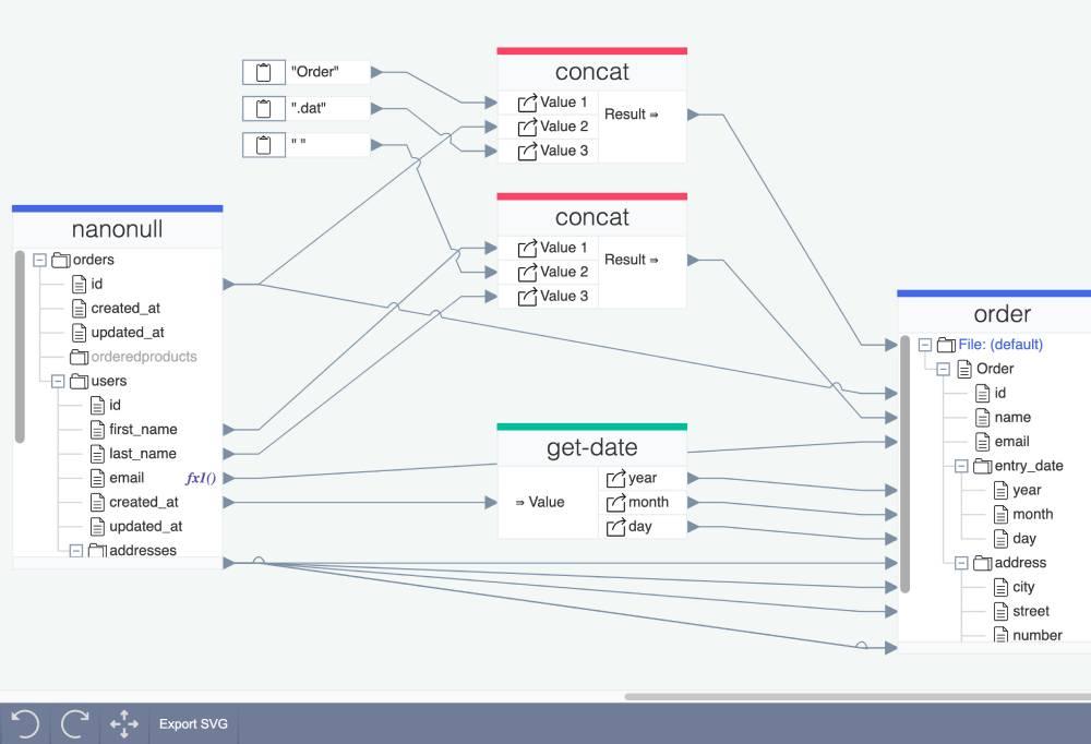 - Leveraging Data Mapping to Enhance Resilience in ​Tariff-Driven Environments