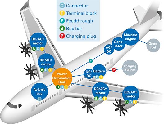 Heading 2: Unveiling Opportunities for Innovation and Growth in ‌Aviation Power Sector