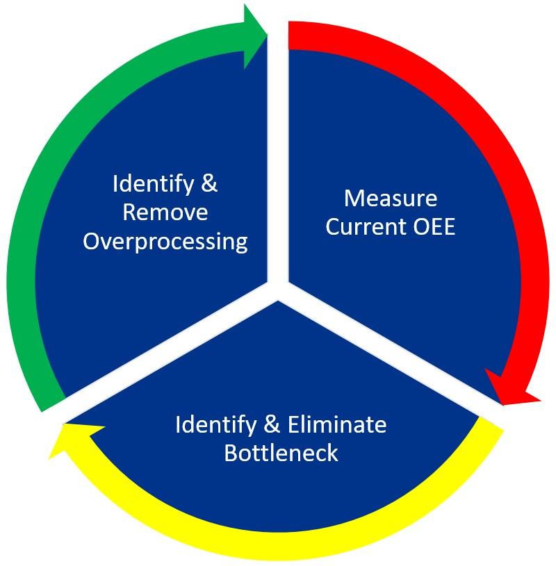 Key ​Takeaways for Enhancing Efficiency and Innovation in Manufacturing Processes