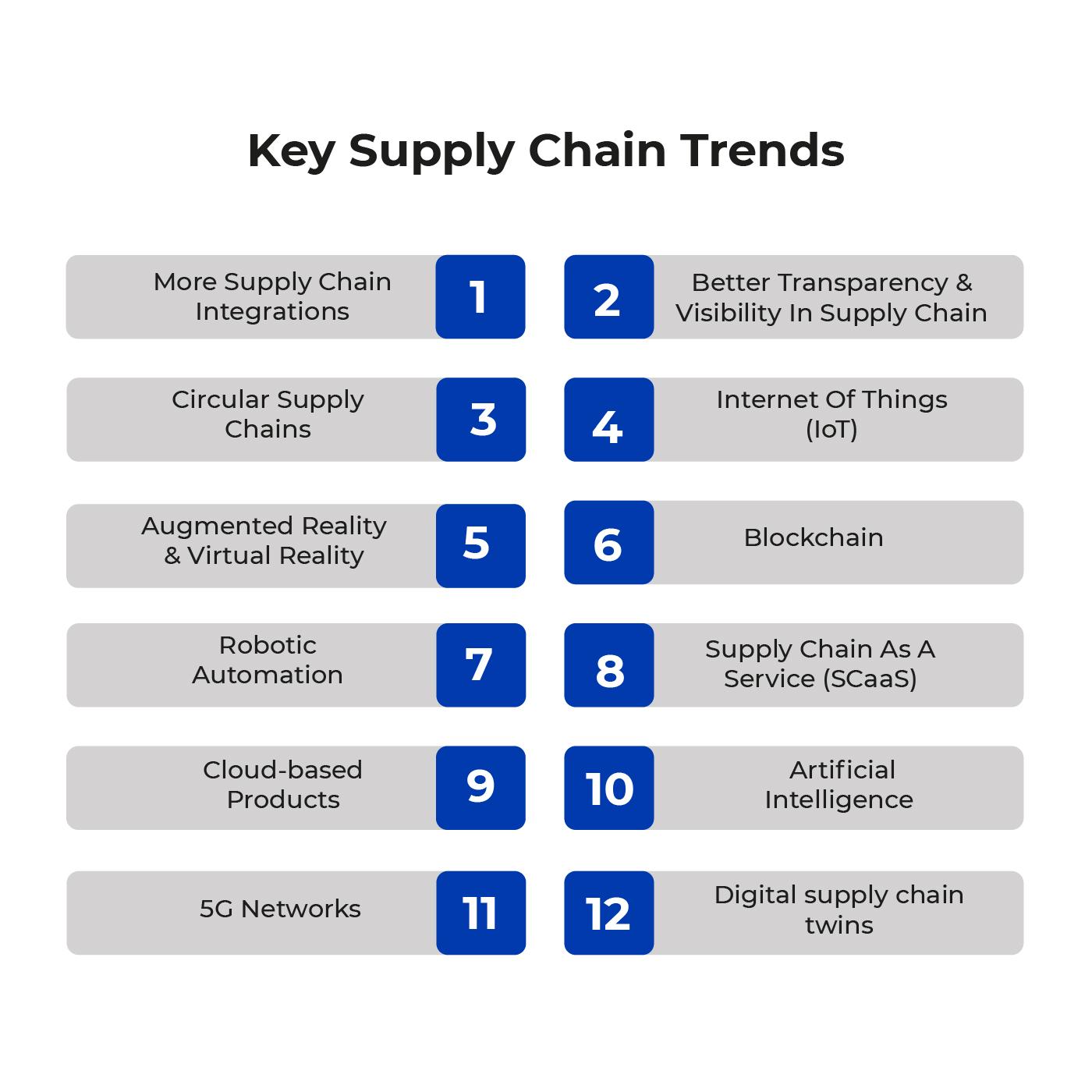 Overview of Key ​Industry Insights
