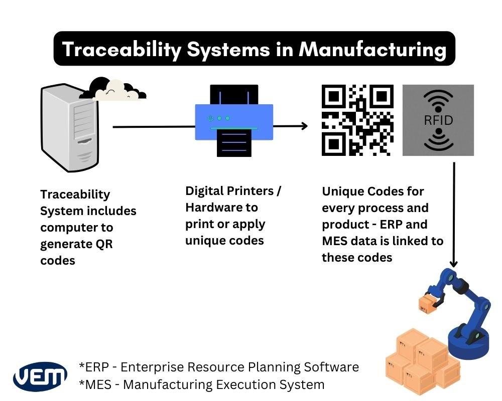 ways to enhance⁤ product Traceability Systems