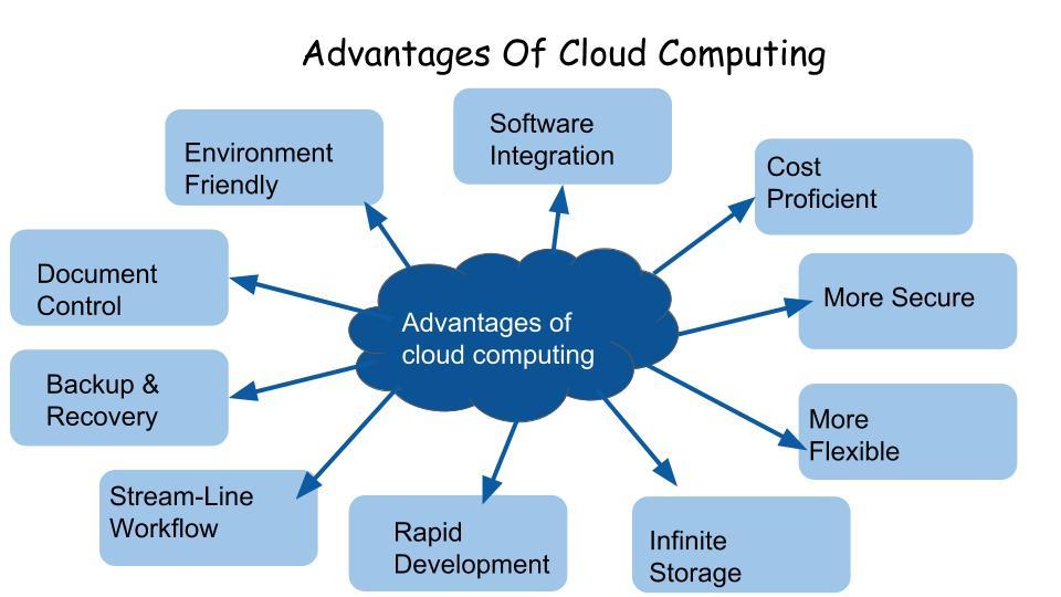 - Maximizing Cloud Efficiency with⁤ Net Zero Solutions