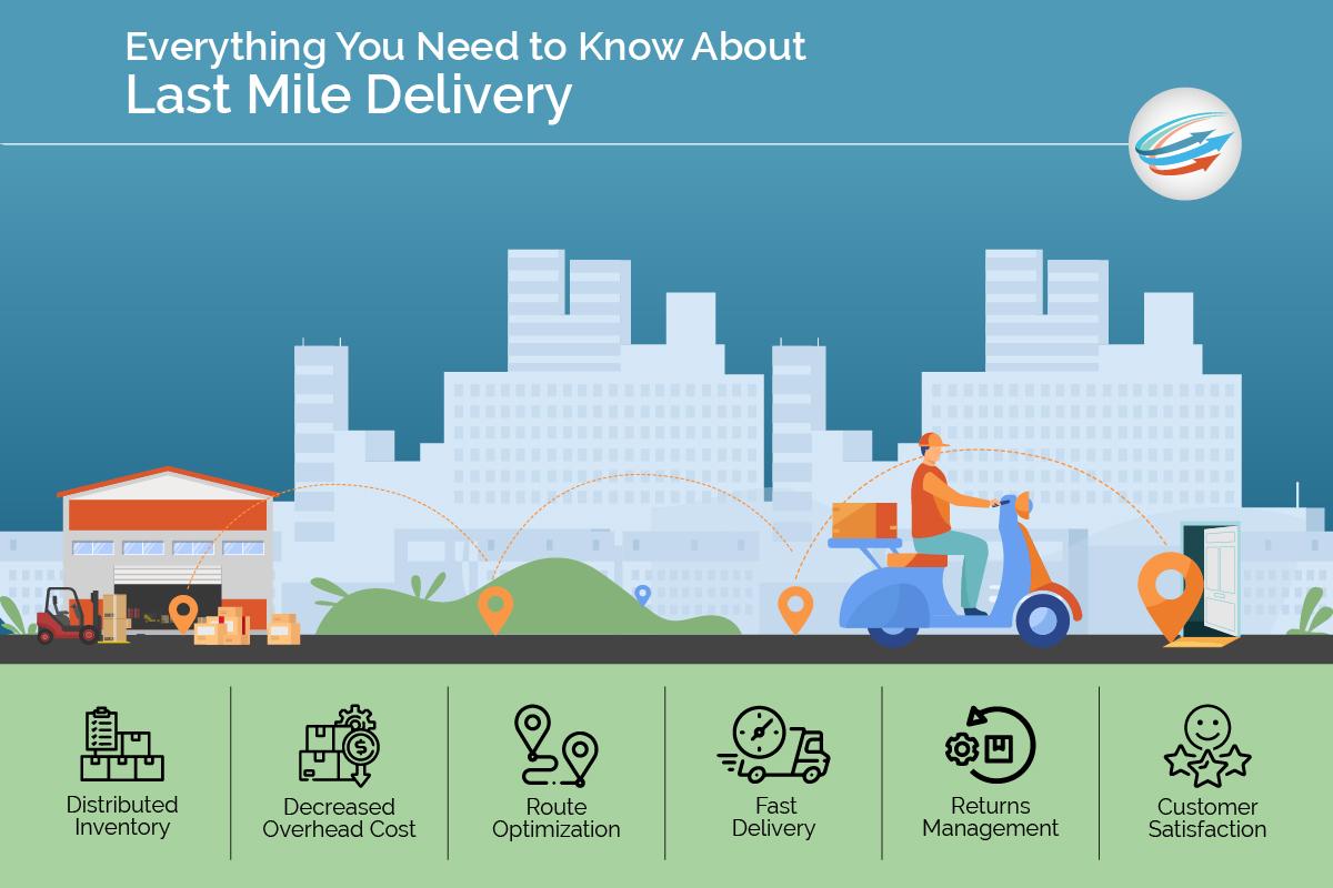 Challenges and ‌opportunities in Last Mile Delivery