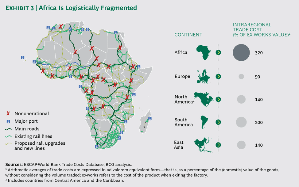 Let’s Talk Supply Chain - Podcasts, Live Shows, Industry Experts, Supply Chain News AFRICA - Guide to the World's Largest Free Trade Area 3