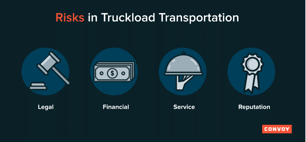 Let’s Talk Supply Chain - Podcasts, Live Shows, Industry Experts, Supply Chain News What your freight broker isn’t telling you about quality and compliance 1