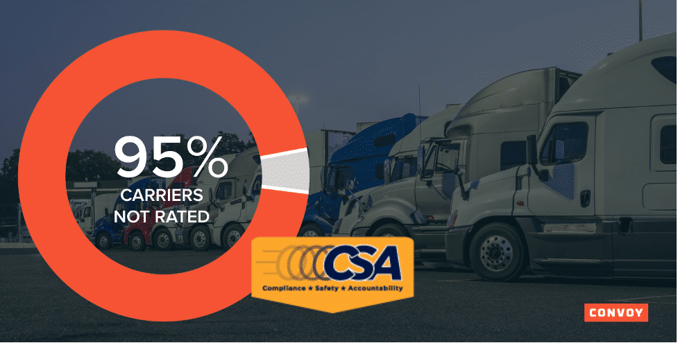 Let’s Talk Supply Chain - Podcasts, Live Shows, Industry Experts, Supply Chain News What your freight broker isn’t telling you about quality and compliance 2