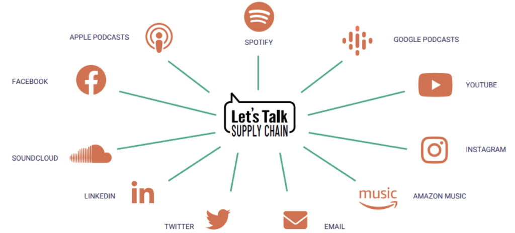 Work With Us 4 Let’s Talk Supply Chain - Podcasts, Live Shows, Industry Experts, Supply Chain News Work With Us 2