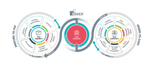 Let’s Talk Supply Chain - Podcasts, Live Shows, Industry Experts, Supply Chain News Supply Chain Automation: Optimizing Cashflow in the Age of Uncertainty 1